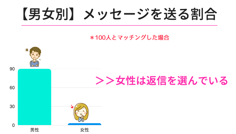 タップル セフレ