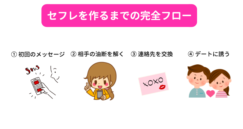 タップル セフレ