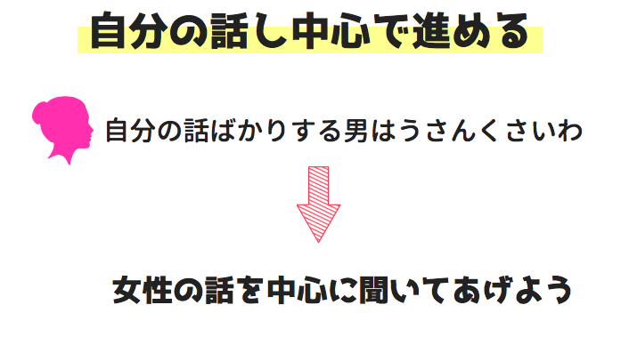 タップル誕生 メッセージ