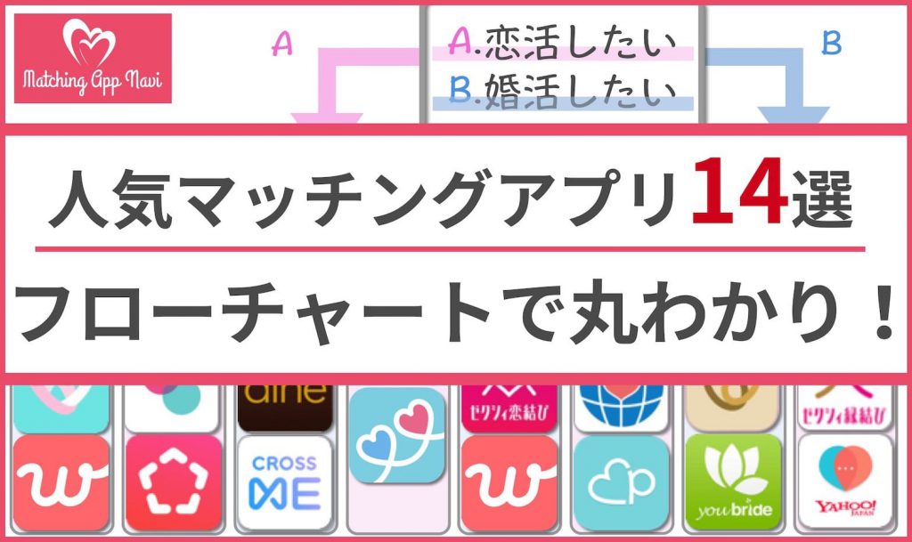 マッチングアプリ