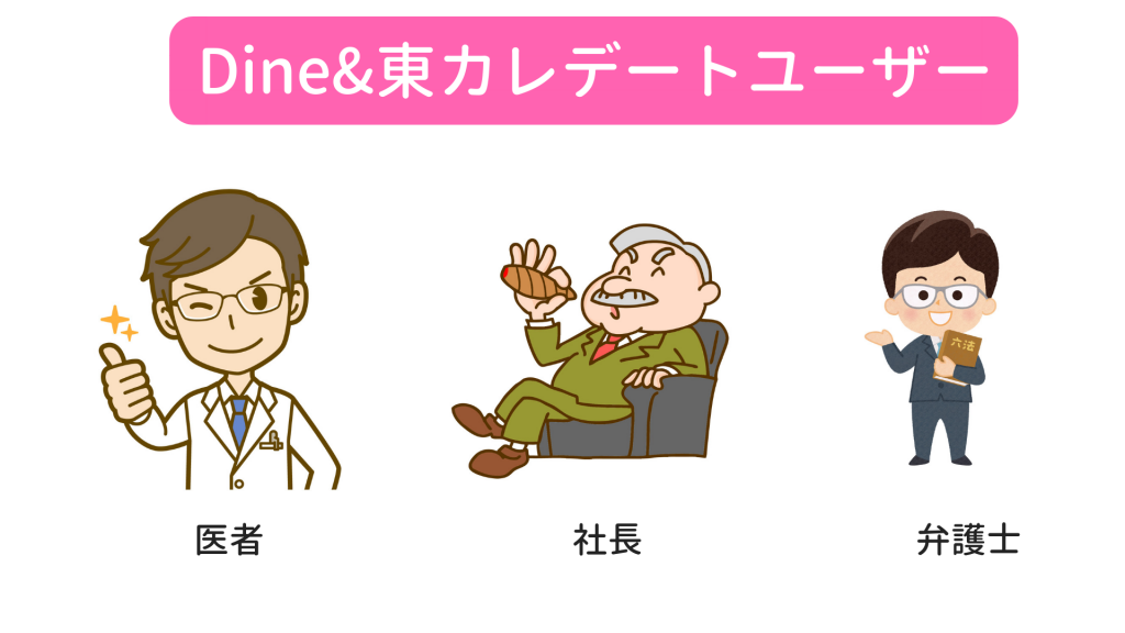 Dine&東カレユーザーのイメージ例