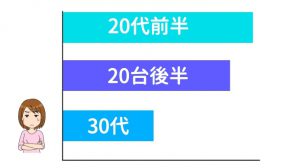 ペアーズ 年齢層